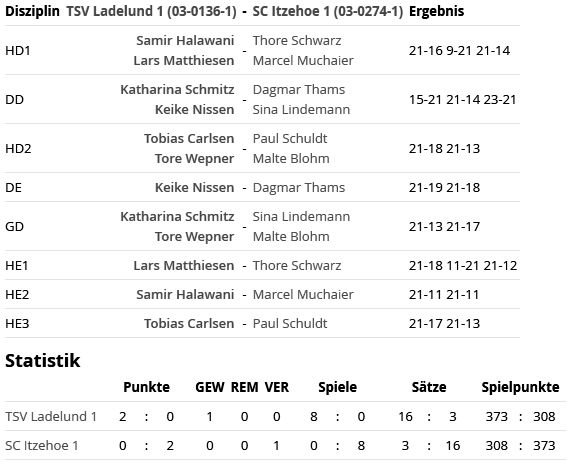 SC Itzehoe, SCI-Badminton