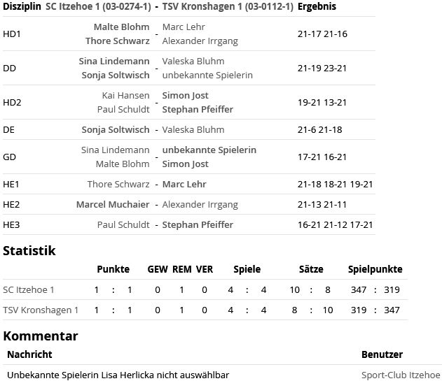 SC Itzehoe, SCI-Badminton