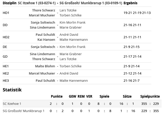 SC Itzehoe, SCI-Badminton