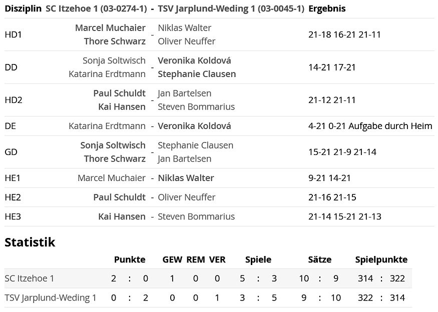 SC Itzehoe, SCI-Badminton