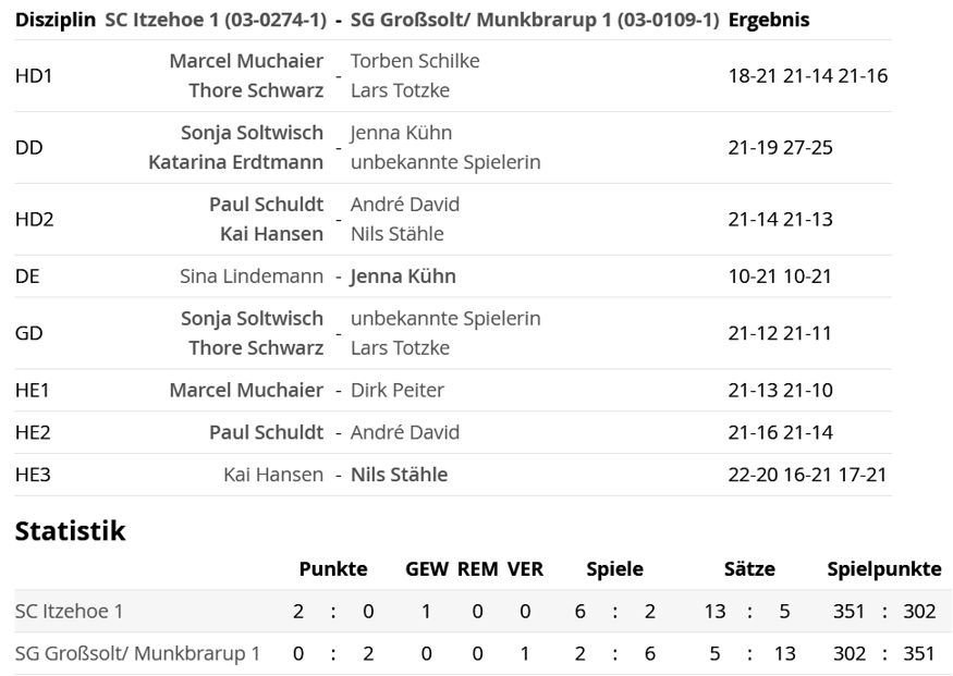 SC Itzehoe, SCI-Badminton