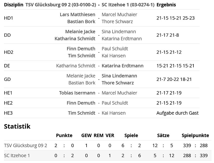 SC Itzehoe, SCI-Badminton