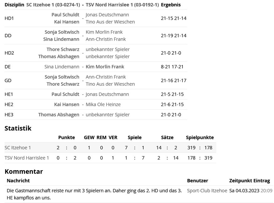 SC Itzehoe, SCI-Badminton