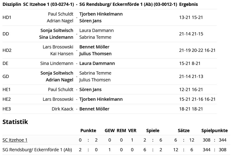 SC Itzehoe, SCI-Badminton