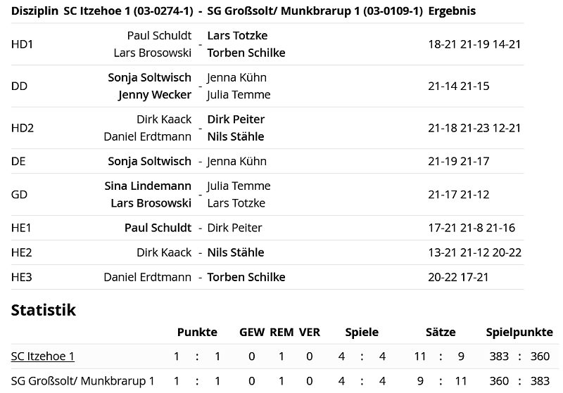 SC Itzehoe, SCI-Badminton