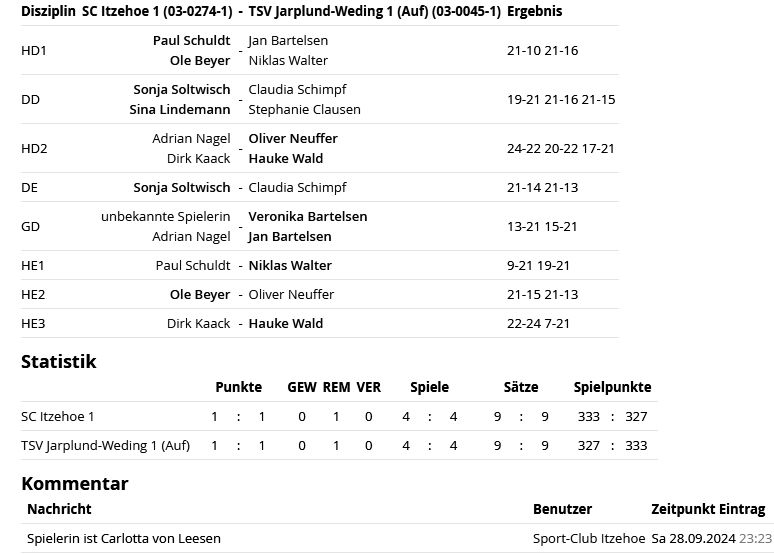 SC Itzehoe, SCI-Badminton