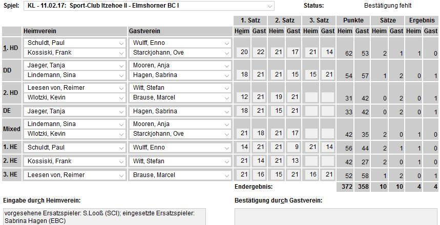 SC Itzehoe, SCI-Badminton