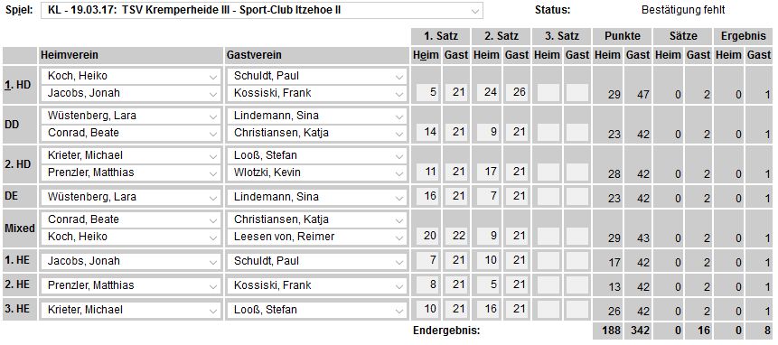 SC Itzehoe, SCI-Badminton