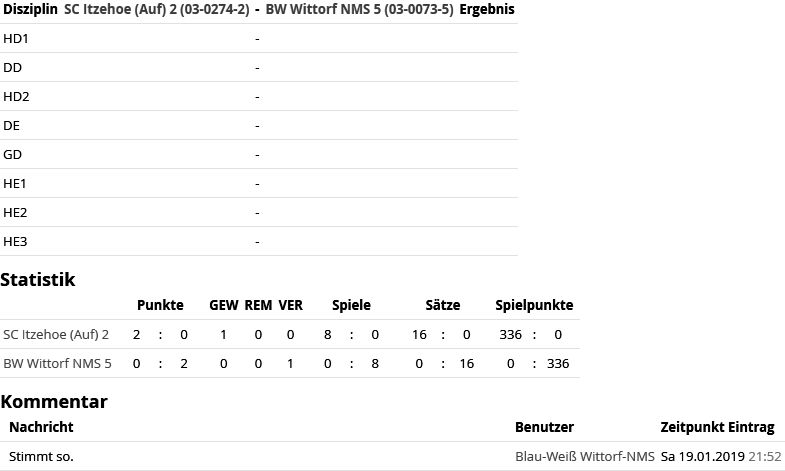 SC Itzehoe, SCI-Badminton