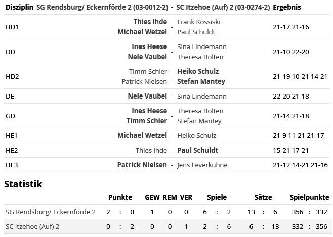 SC Itzehoe, SCI-Badminton