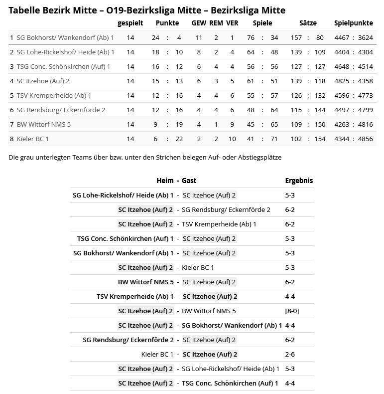 Sport-Club Itzehoe