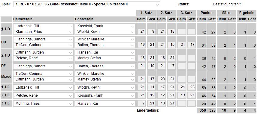 SC Itzehoe, SCI-Badminton