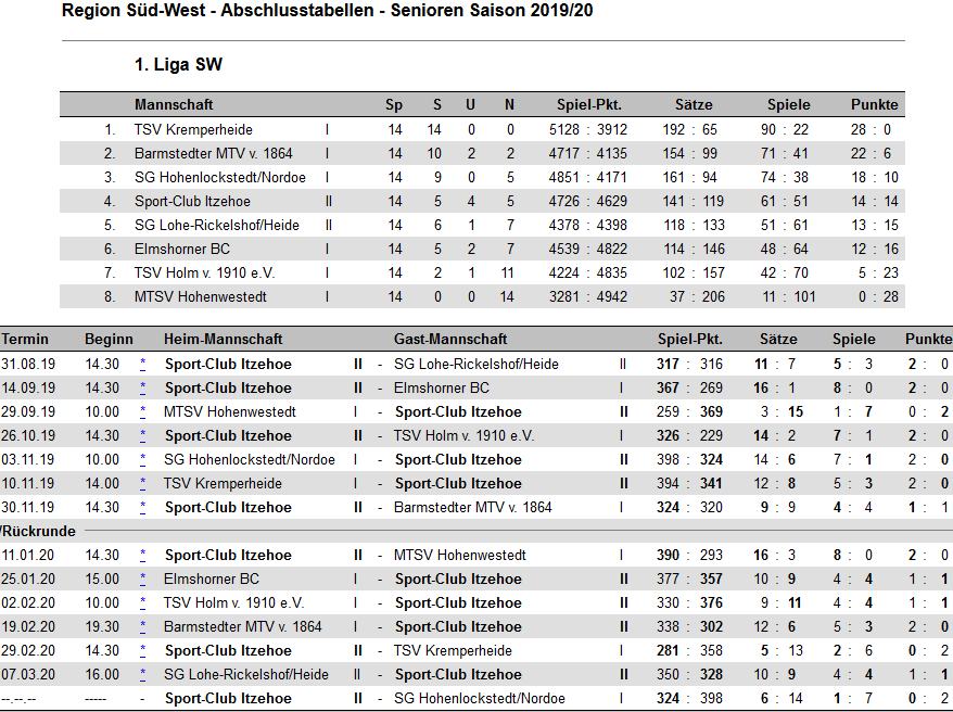 SC Itzehoe, SCI-Badminton