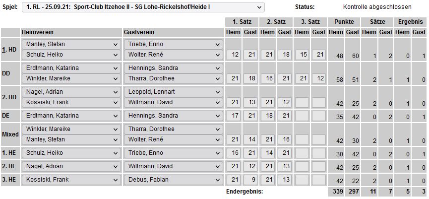 SC Itzehoe, SCI-Badminton