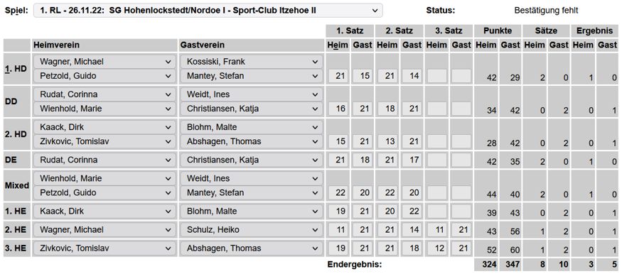 SC Itzehoe, SCI-Badminton