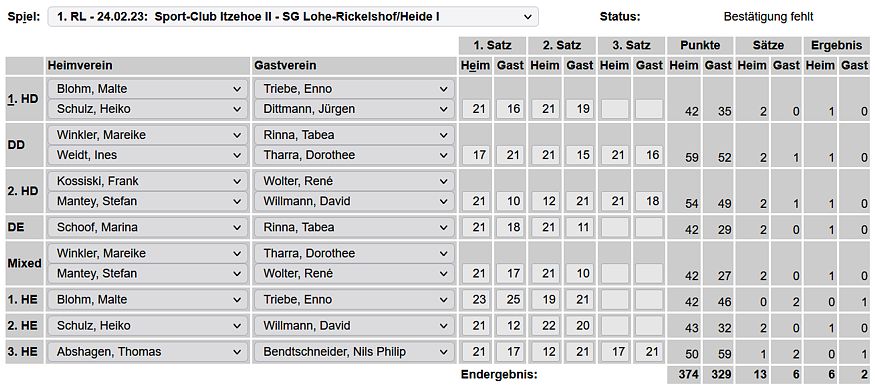 SC Itzehoe, SCI-Badminton