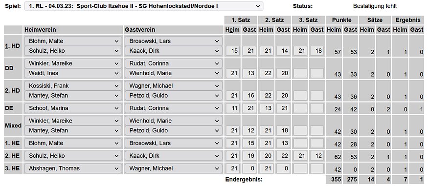 SC Itzehoe, SCI-Badminton