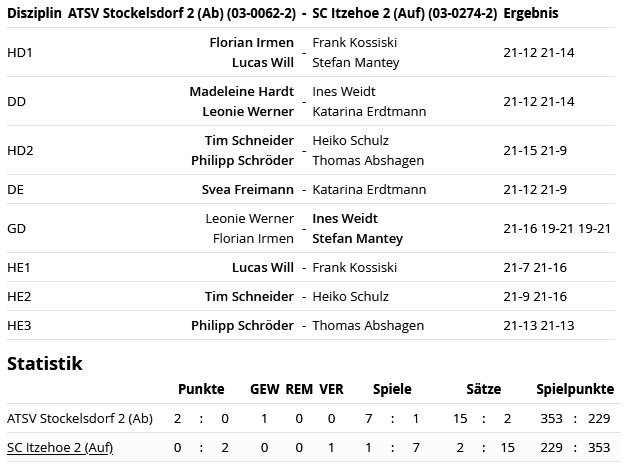 SC Itzehoe, SCI-Badminton