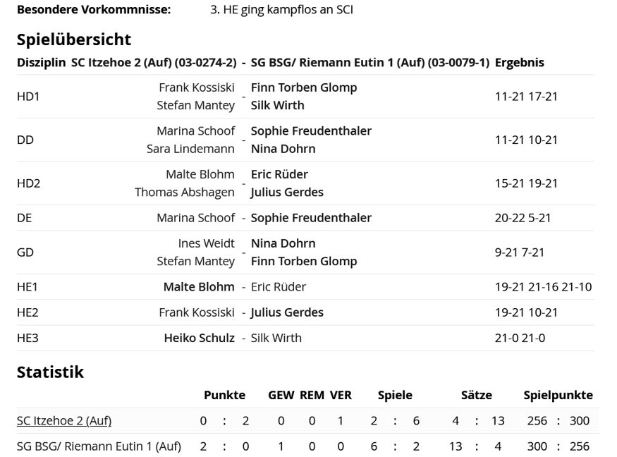 SC Itzehoe, SCI-Badminton