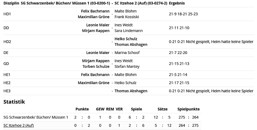 SC Itzehoe, SCI-Badminton