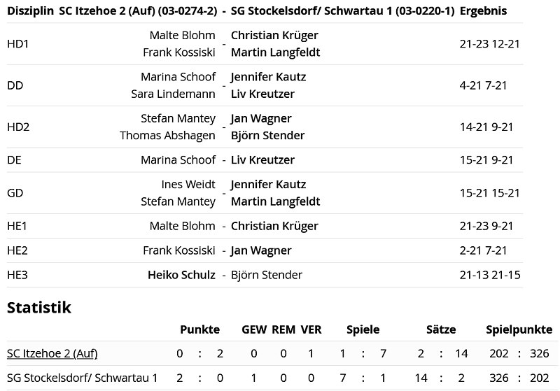 SC Itzehoe, SCI-Badminton