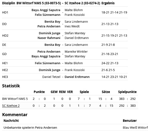 SC Itzehoe, SCI-Badminton