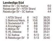 Norddeutsche Rundschau