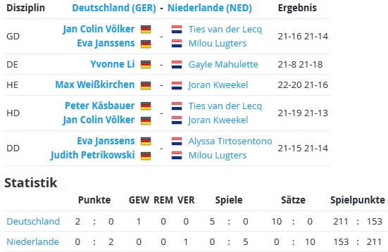 Badminton-Länderspiel Deutschland - Niederlande in Brokdorf, ausgerichtet durch den Sport-Club Itzehoe